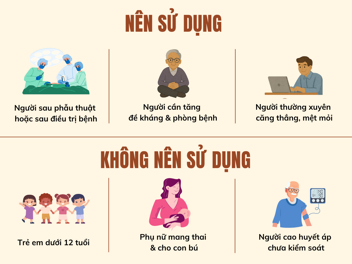 sâm Ngọc Linh có tác dụng gì, sâm ngọc linh TRIMICO